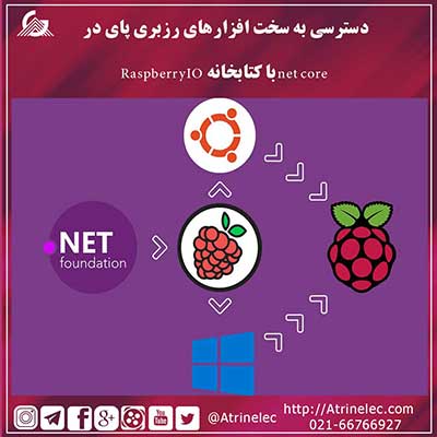 دسترسی به سخت افزارهای رزبری پای در net core با کتابخانه RaspberryIO