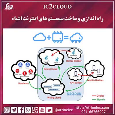 معرفی سایت ic2cloud درزمینه IOT